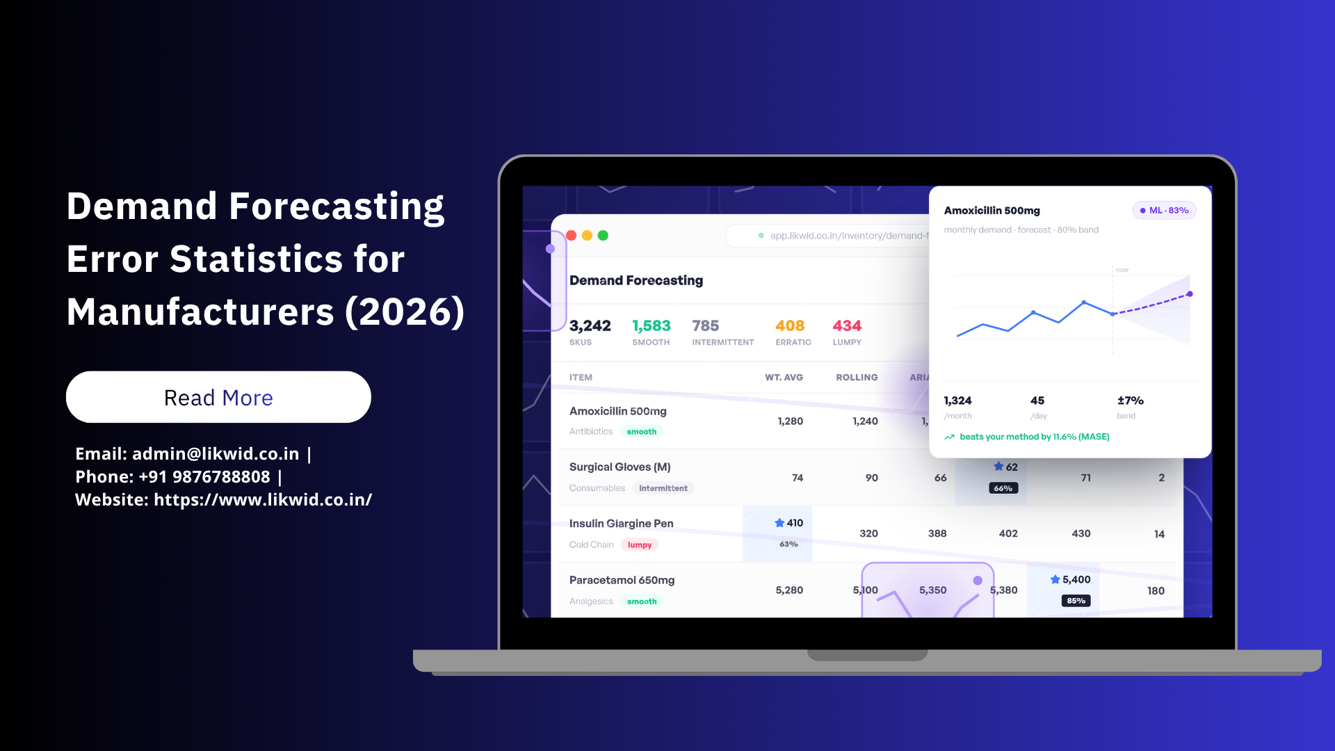 Demand Forecasting Error Statistics for Manufacturers (2026)