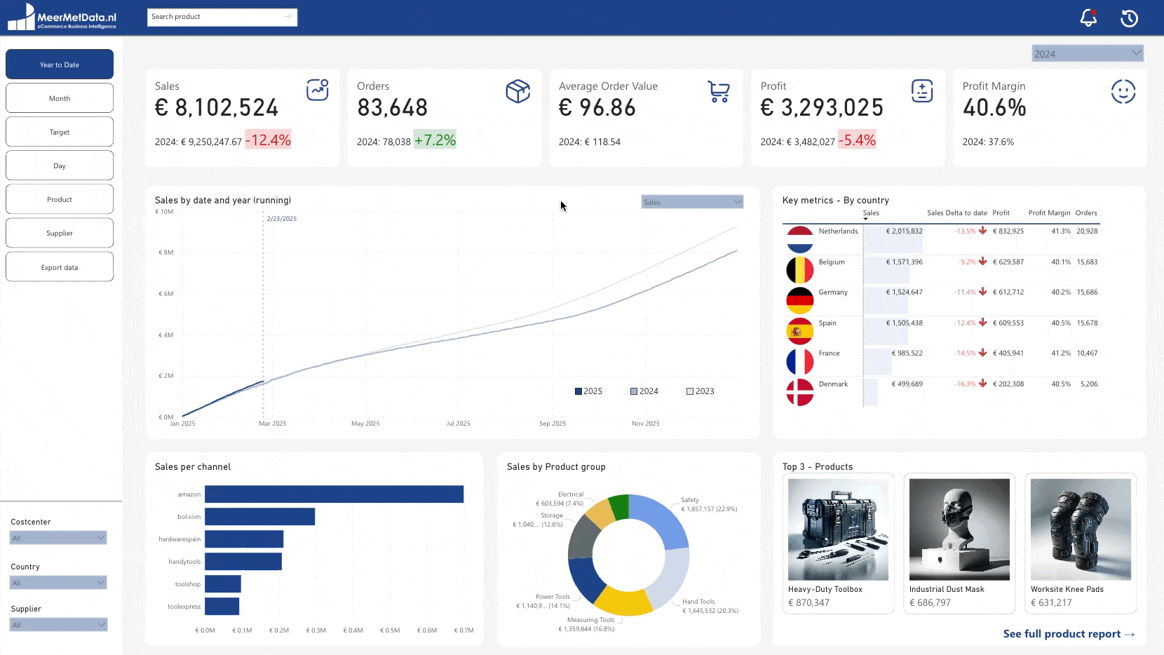 MeerMetData Dashboard Demo