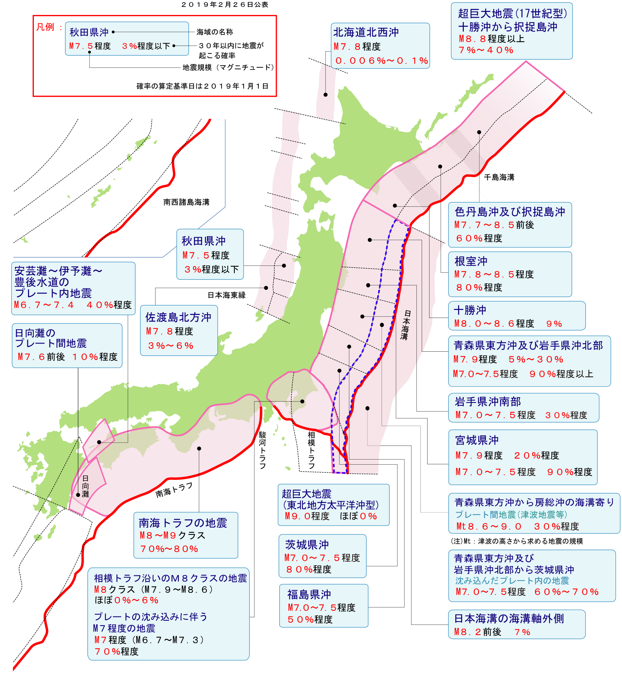 速報 2019年版地震の発生確率値が公表されました 表面波探査法による住宅地盤調査のビイック株式会社