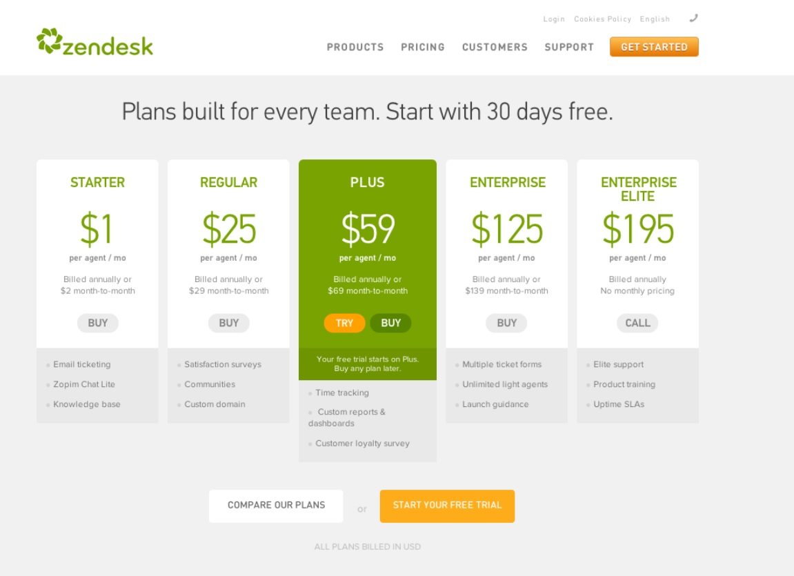 zendesk pricing starter