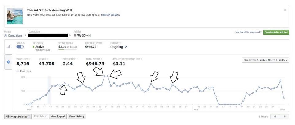 Guide for running ad campaigns on Facebook in 2023