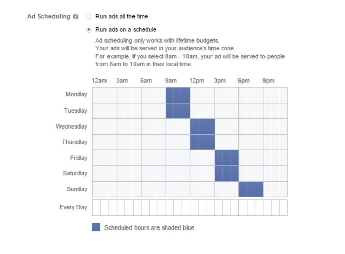 What Is the Best Time to Run Facebook Ads