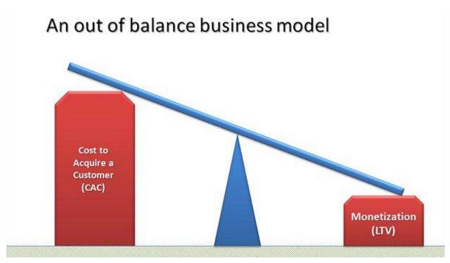 14 Proven Tactics to Increase Your Customer Lifetime Value (CLV)