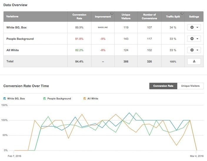 Qanda With Instapage Ceo How To Use Multi Step Forms To Gain More 6617