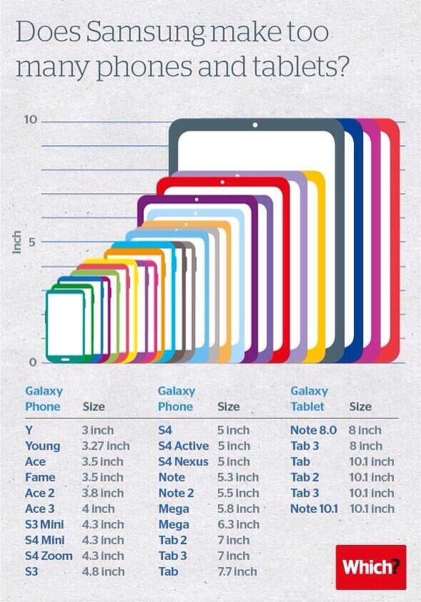 Responsive Web Design Size Chart