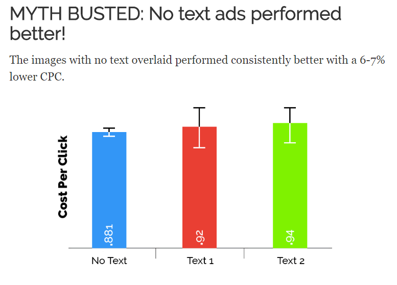 Cette image montre aux marketeurs comment le mythe de la règle des 20 % de texte de Facebook a été brisé par SketchDeck.'s 20 percent text rule myth was busted by SketchDeck.