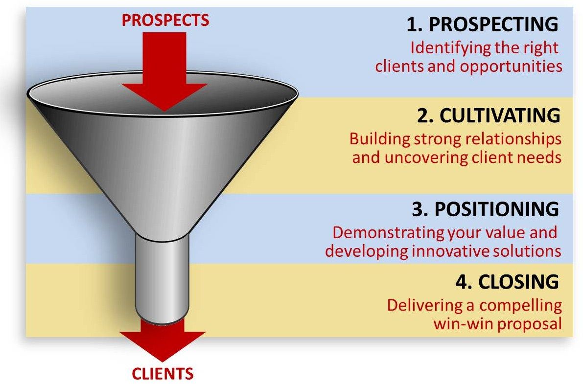 prospecting clients