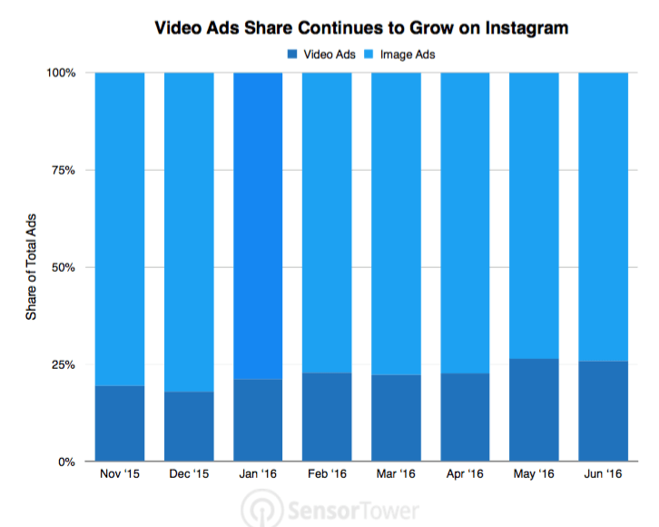 Ad Age on Instagram: 