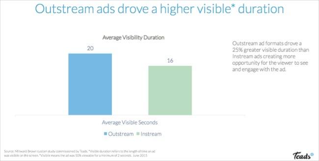 2021: Outstream vs Instream - Who wins? - SelectMedia