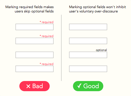 Optional field. Поля обязательные для заполнения. Обязательное поле UI. Обязательные поля дизайн. Обязательные поля в форме.