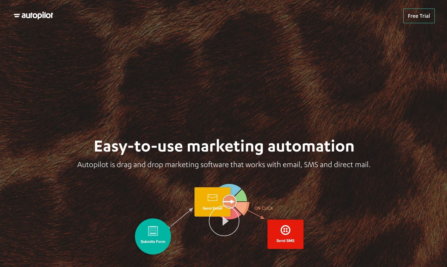 This picture shows marketers how Autopilot uses a click-through post-click landing page to generate free trial sign ups.