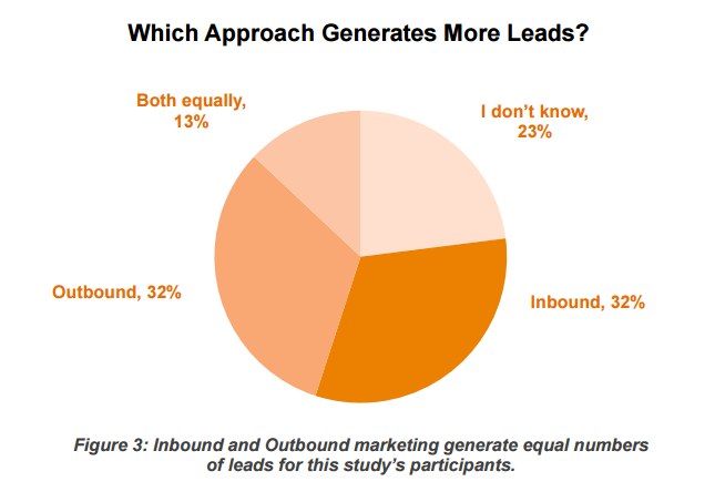 What Is Outbound Lead Generation and Why It Can Be Good for