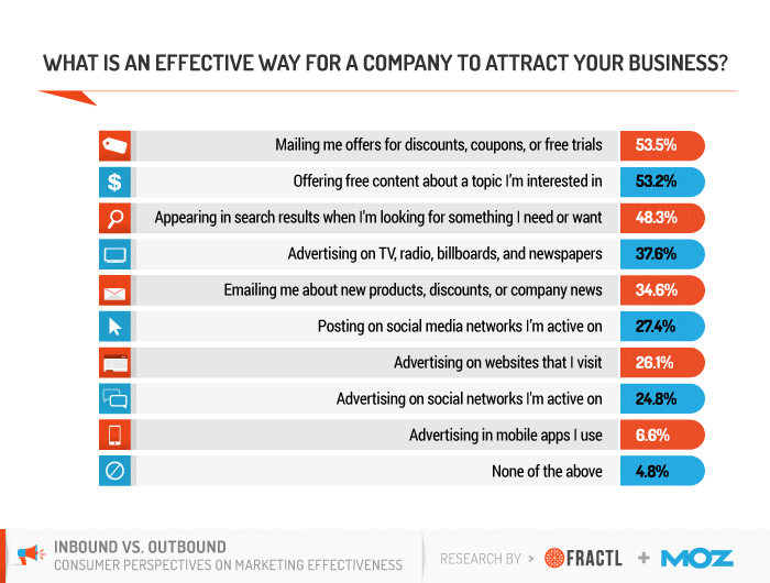 What Is Outbound Lead Generation and Why It Can Be Good for