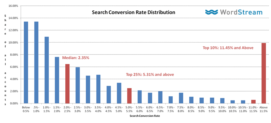 Viddy Blog  Subtl Beauty increased their conversion rate by 10