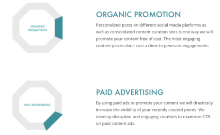 This picture shows marketers how Directive Consulting messages prospects their services for organic search and paid advertising to earn more sales.