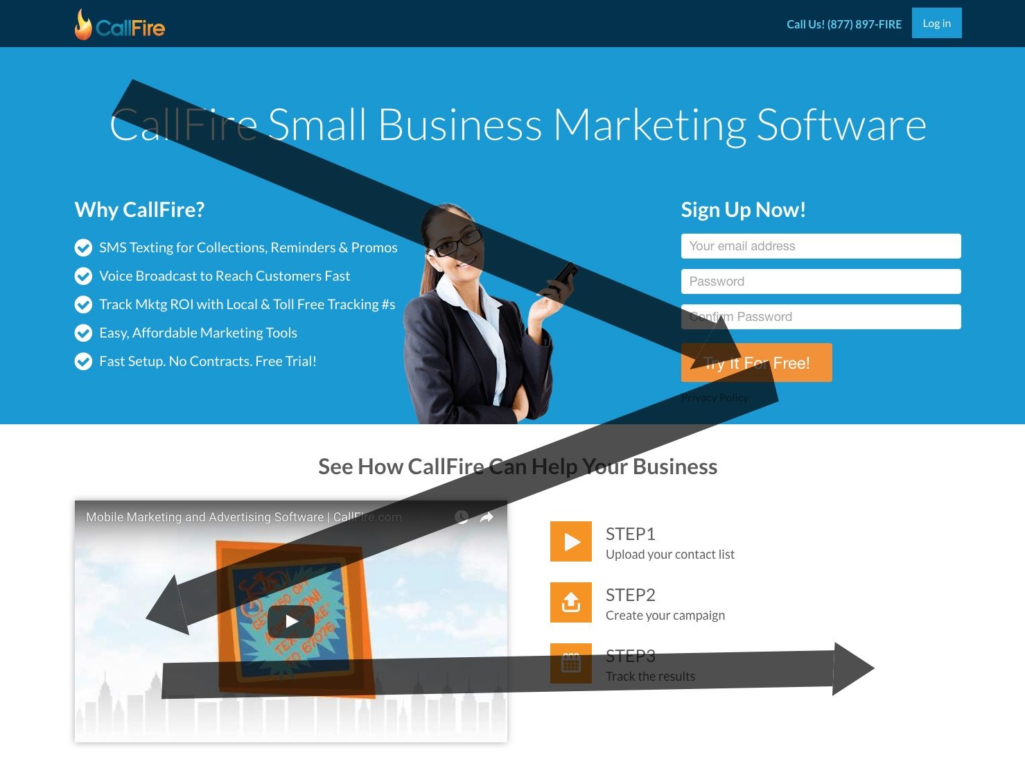 This picture shows marketers how CallFire uses the Z-Pattern post-click landing page design to keep visitors focused on converting.