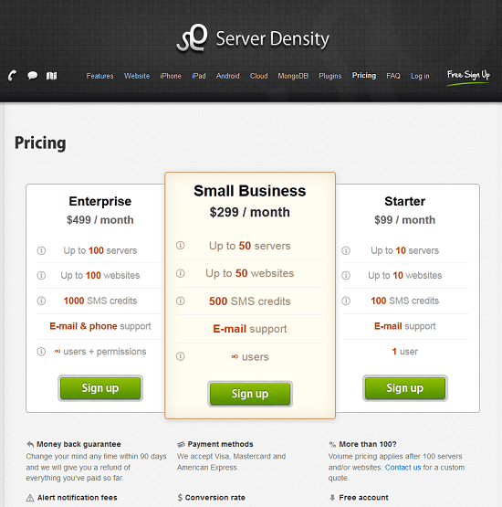 design review process A/B testing pricing page