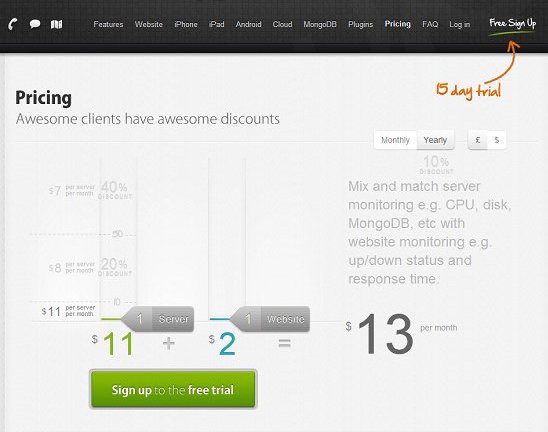 This picture shows marketers how Server Density A/B tested their packaged pricing page to reach the global maximum.