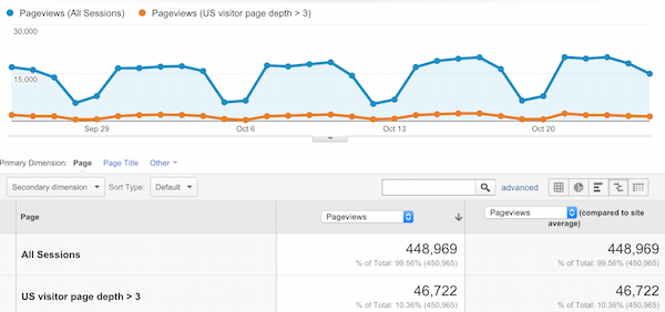 What You Really Need to Know About Reducing Your Bounce Rate