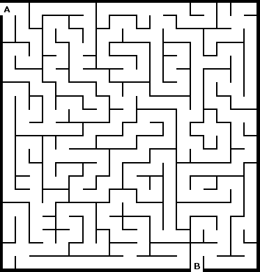 This picture shows marketers how to quickly decide on the best way to test post-click landing pages to reach the local maximum and the global maximum.