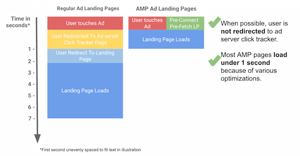 How to Make Your Mobile Site Load Faster - 15 Ways to Improve Mobile Speed - Delante Blog