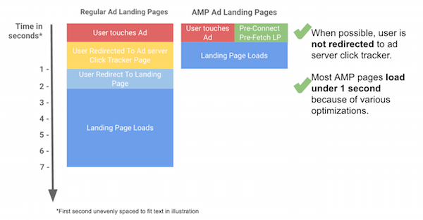 How to Make Your Mobile Site Load Faster - 15 Ways to Improve Mobile Speed  - Delante Blog