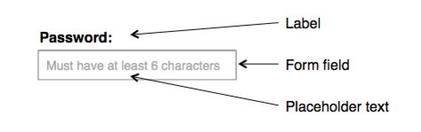 preliminary design review forms