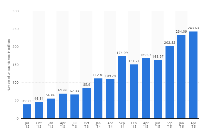 Reddit Marketing 101: How to Successfully Market on Reddit