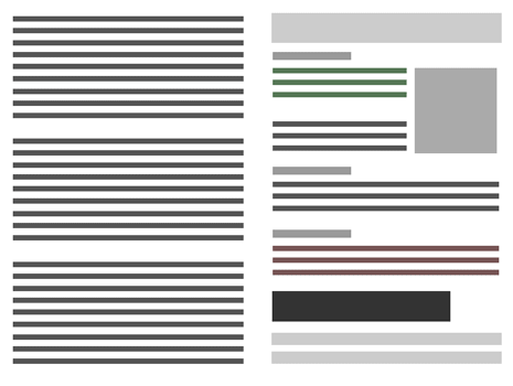 This picture shows marketers how an unstructured post-click landing page compared to a page with a proper visual hierarchy.