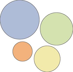 This picture shows marketers how to make inferences from a group of objects without knowing any information about them.