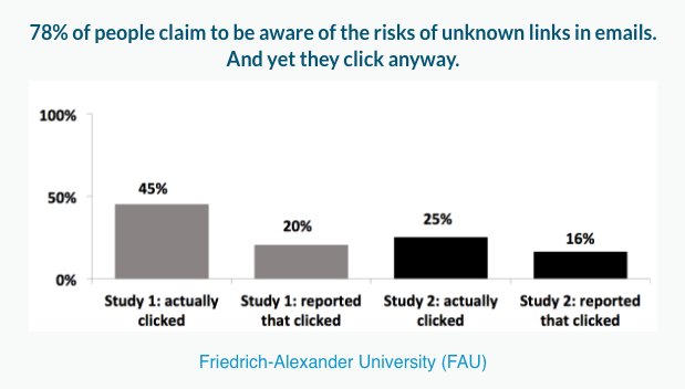collaboration in the workplace network security