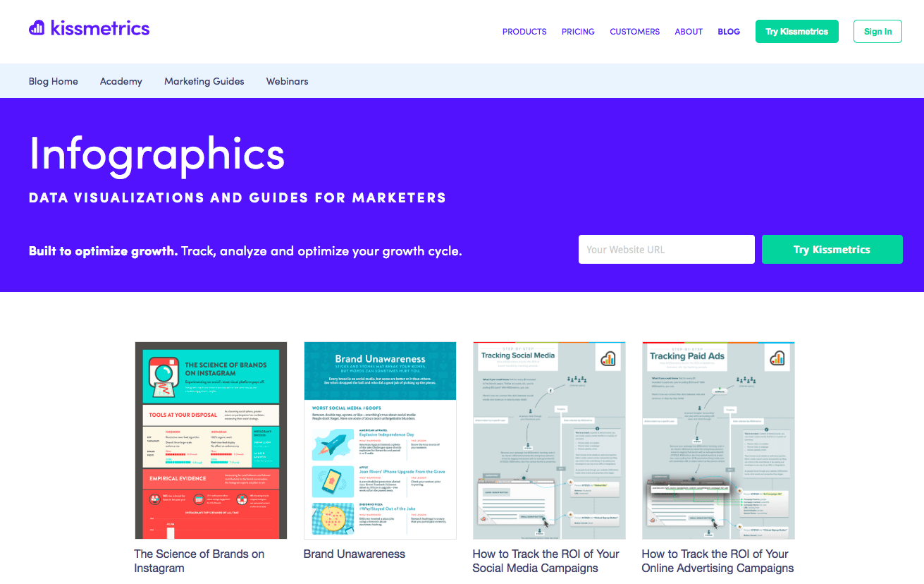  conteúdo fechado kissmetrics 