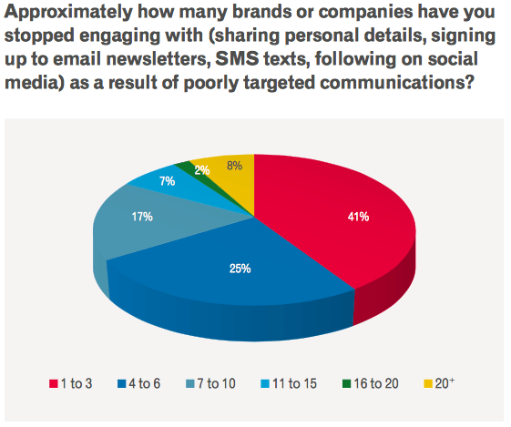 Multi-Channel Marketing Strategies