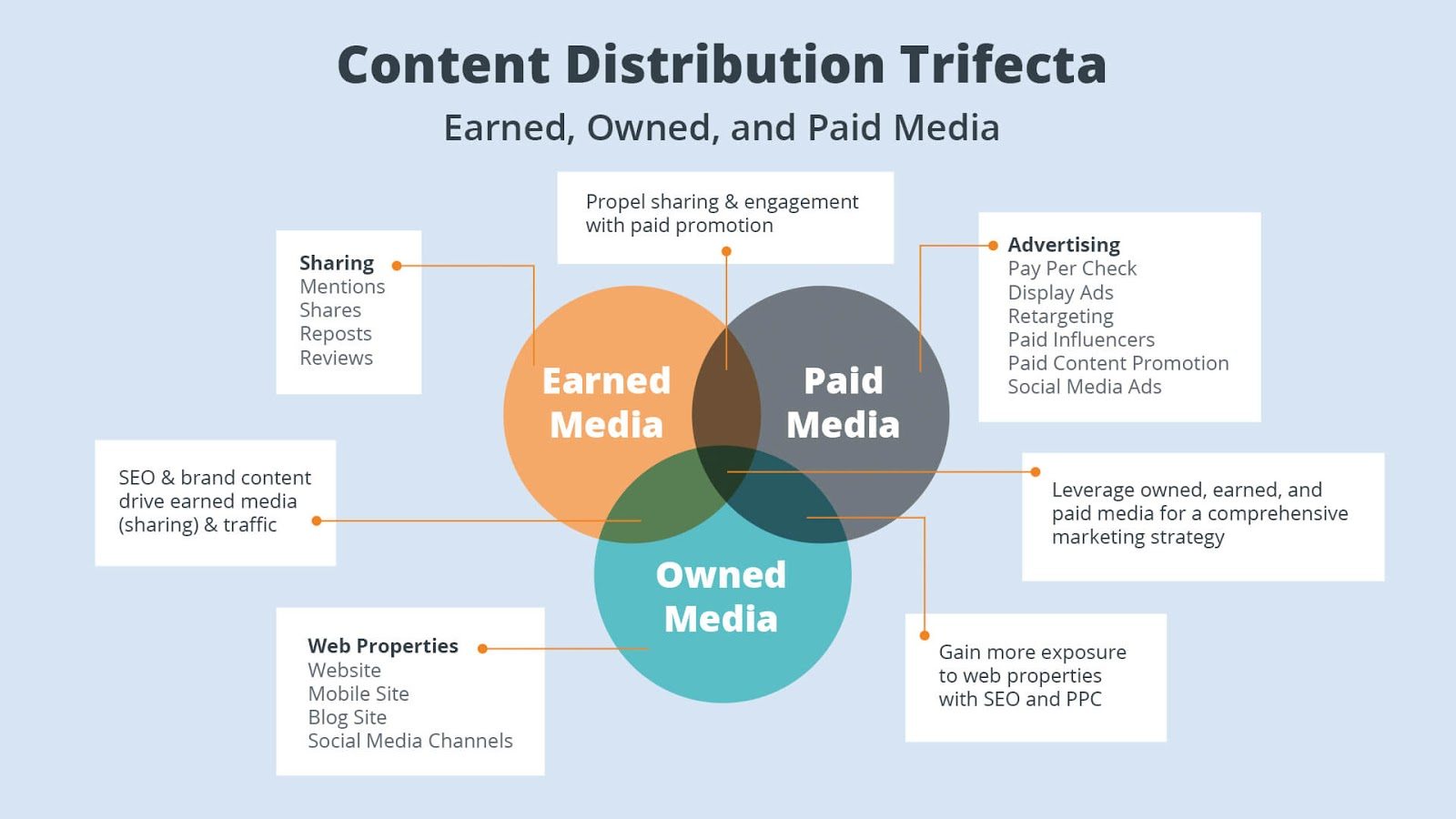 Marketing Analysis Marketing Promotion Distribution And Distribution