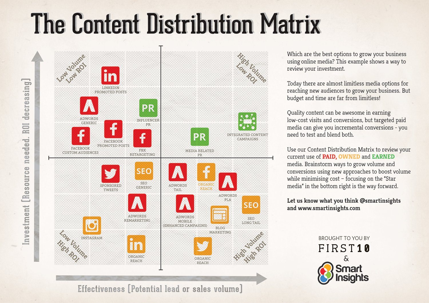 How to Unify Your Social Media and Content Marketing Strategies