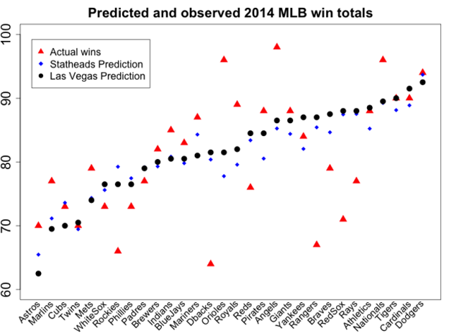 Was sabermetrics, now analytics.