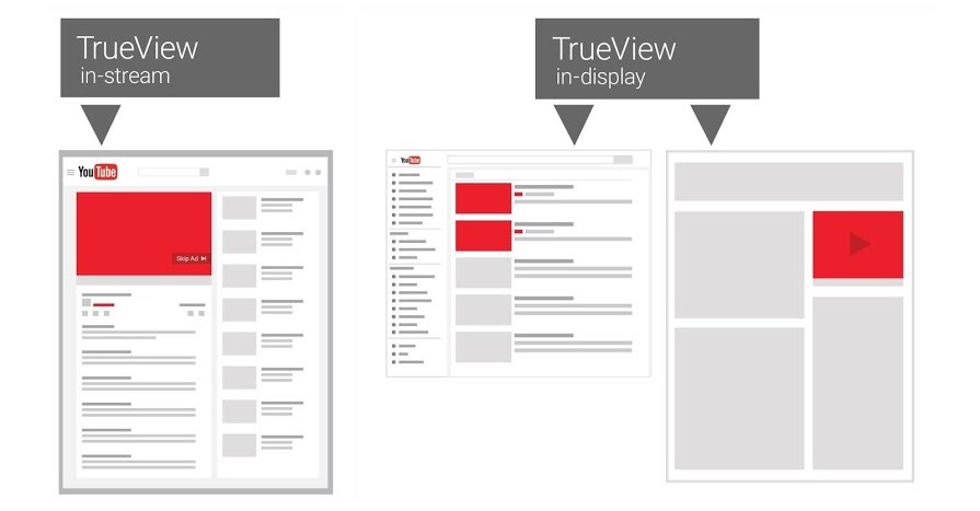 YouTube TrueView ads differences