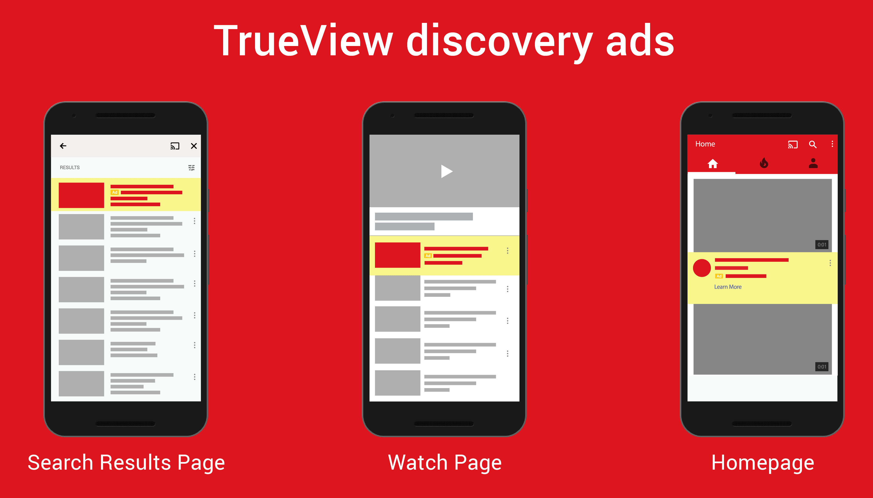 YouTube TrueView ads discovery