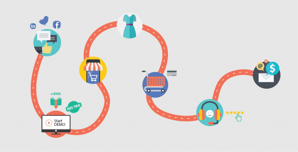 Visual Customer Journey Map Incorporate Customer Journey Mapping Into Your Marketing Strategy