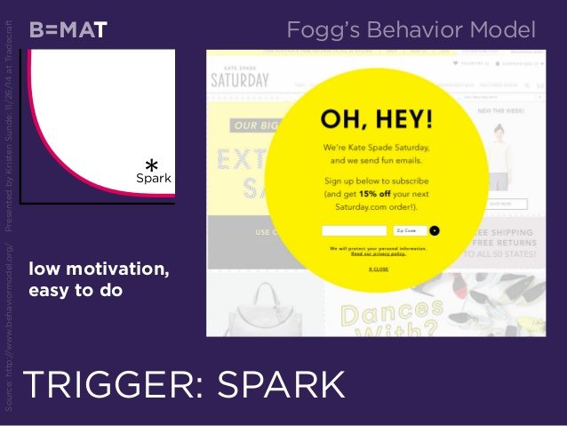 Motivation Trigger How Using The Fogg Behavior Model Increases Clicks