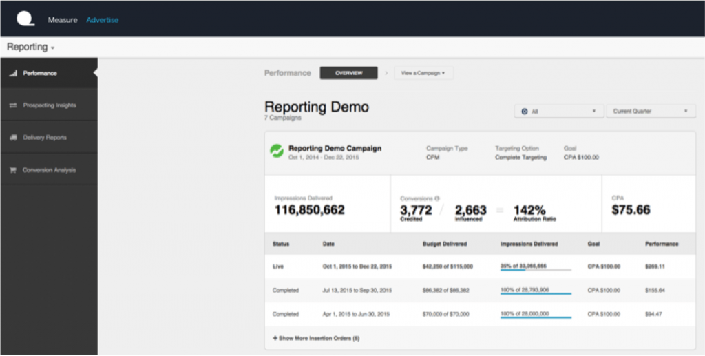 ad tech stack Quantcast Dashboard