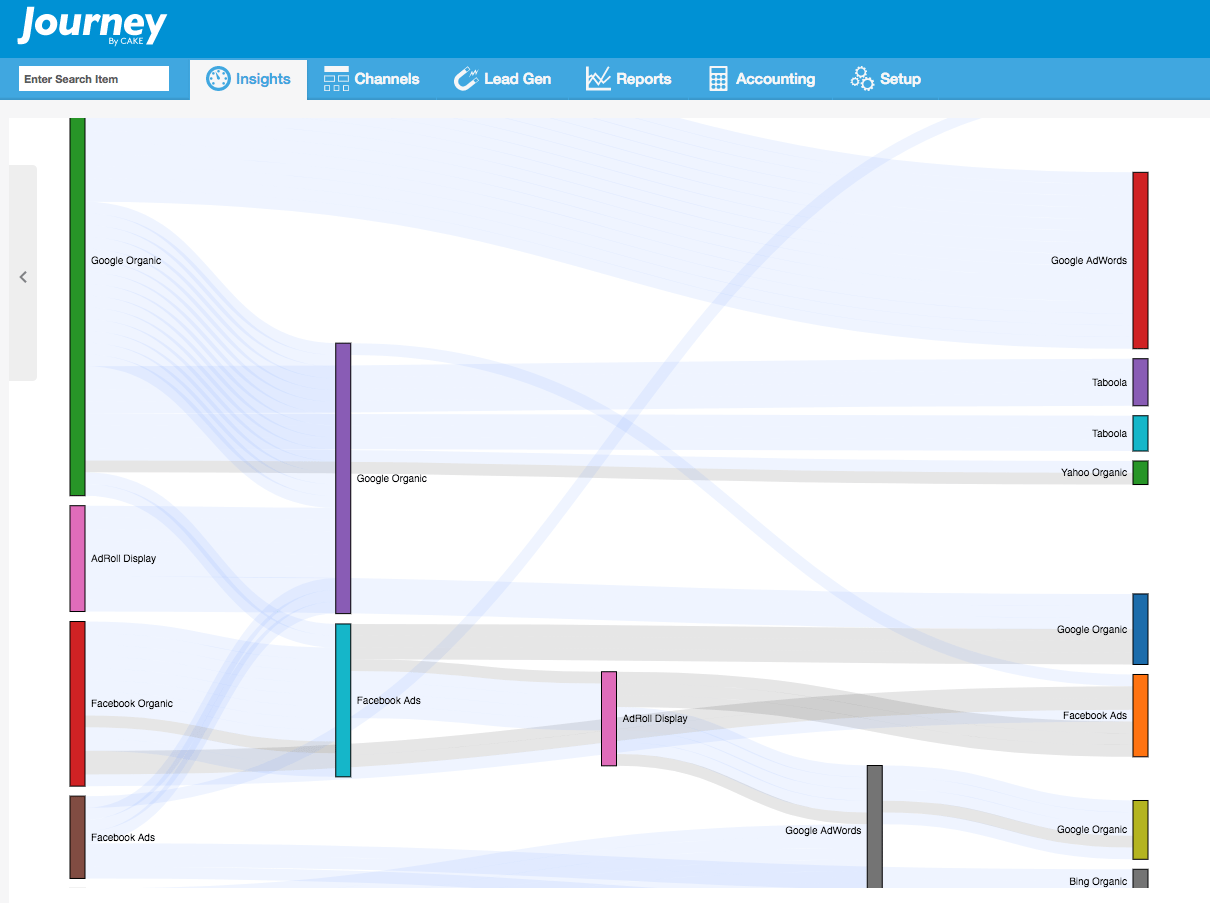 Affiliate Software to Manage and Optimize Success | CAKE for Networks