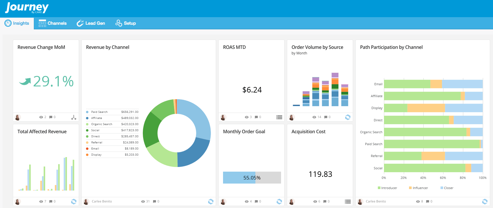 Cake - Full Review, Pricing, Features & More!