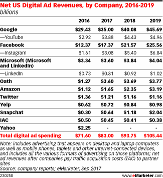 ad specs digital ad revenue