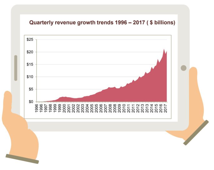 digital adveetising cost per impression