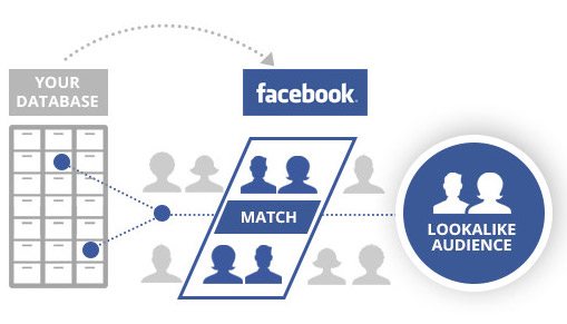 What Is The Facebook Retargeting Pixel What Does It Do