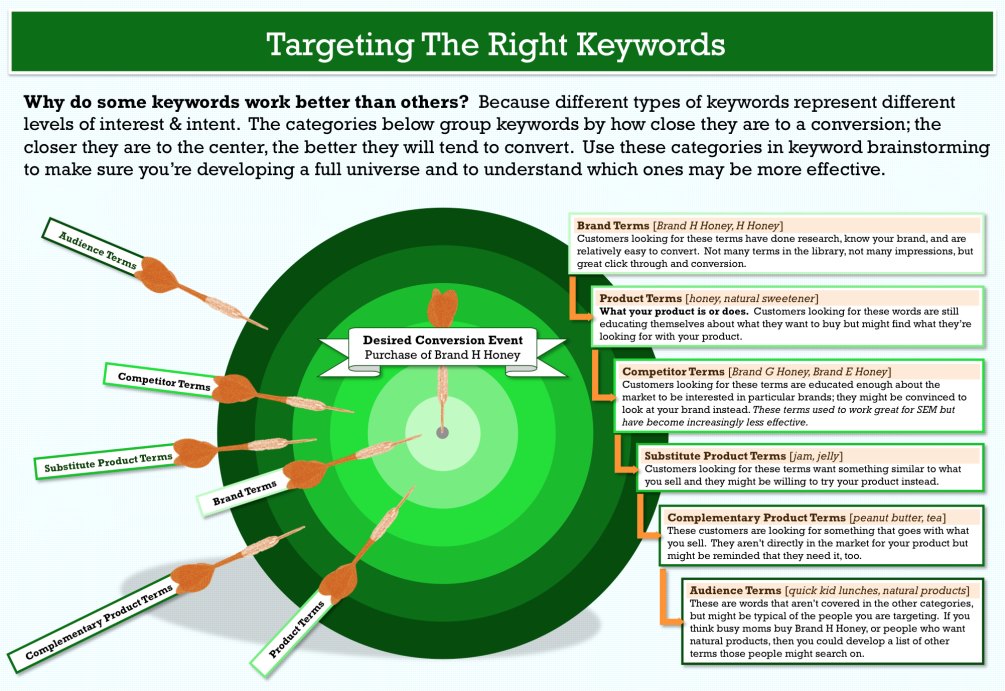 remarketing lists for search ads targeted keywords