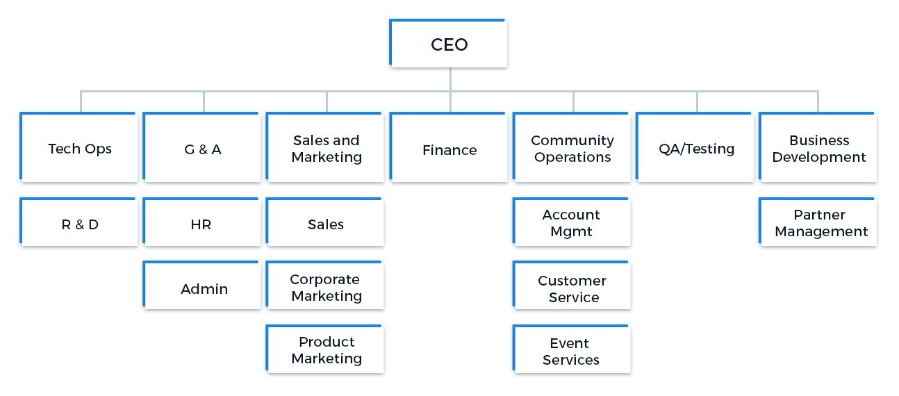 How to Leverage AdWords Audience Insights to Your Full Advantage