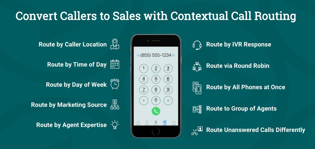 call tracking integration DialogTech