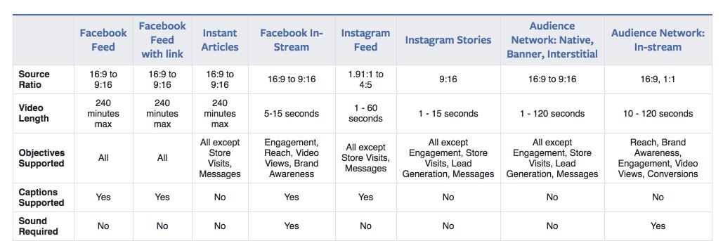 Video Format Comparison Chart